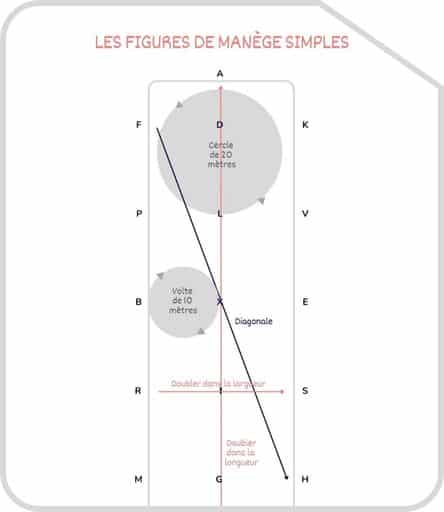 Miniature figures de manège simples