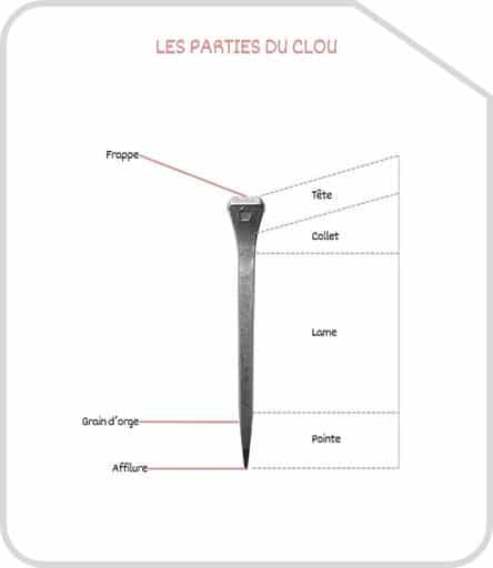 Miniature parties du clou