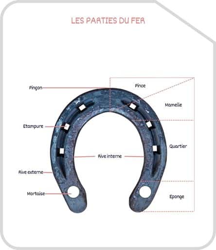 Miniature parties du fer