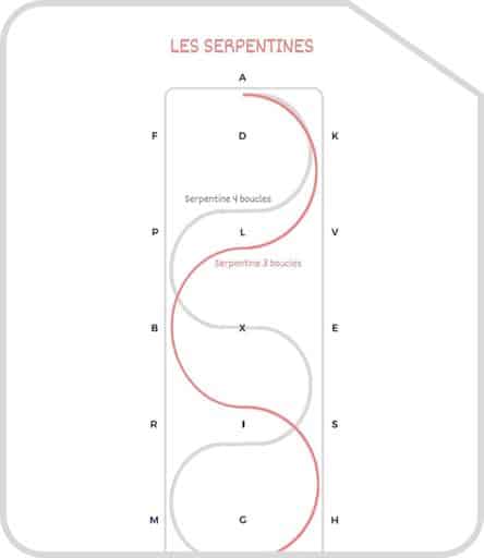 Miniature serpentines
