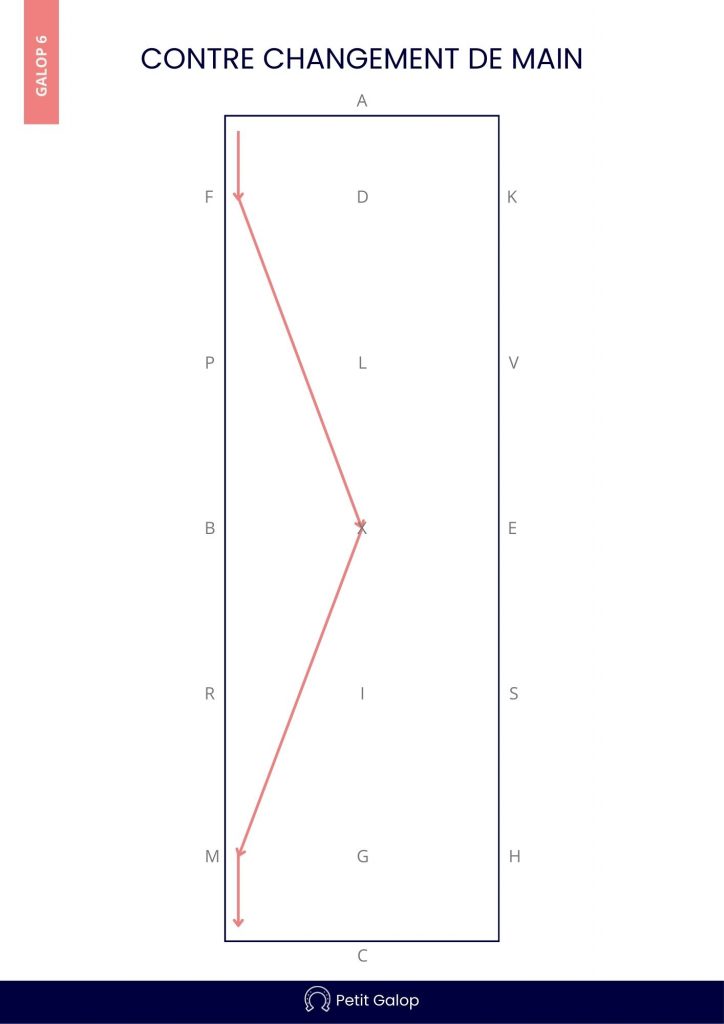 Contre changement de main