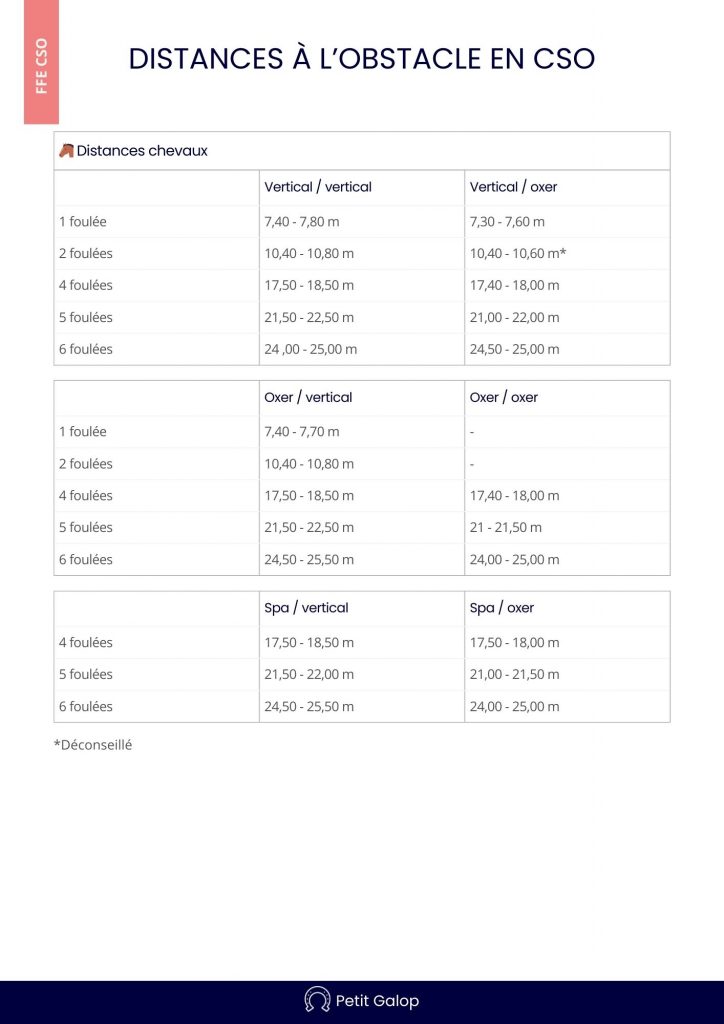 Distances foulées obstacle CSO Page 1