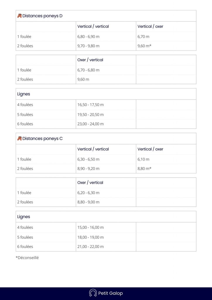 Distances foulées obstacle CSO Page 2
