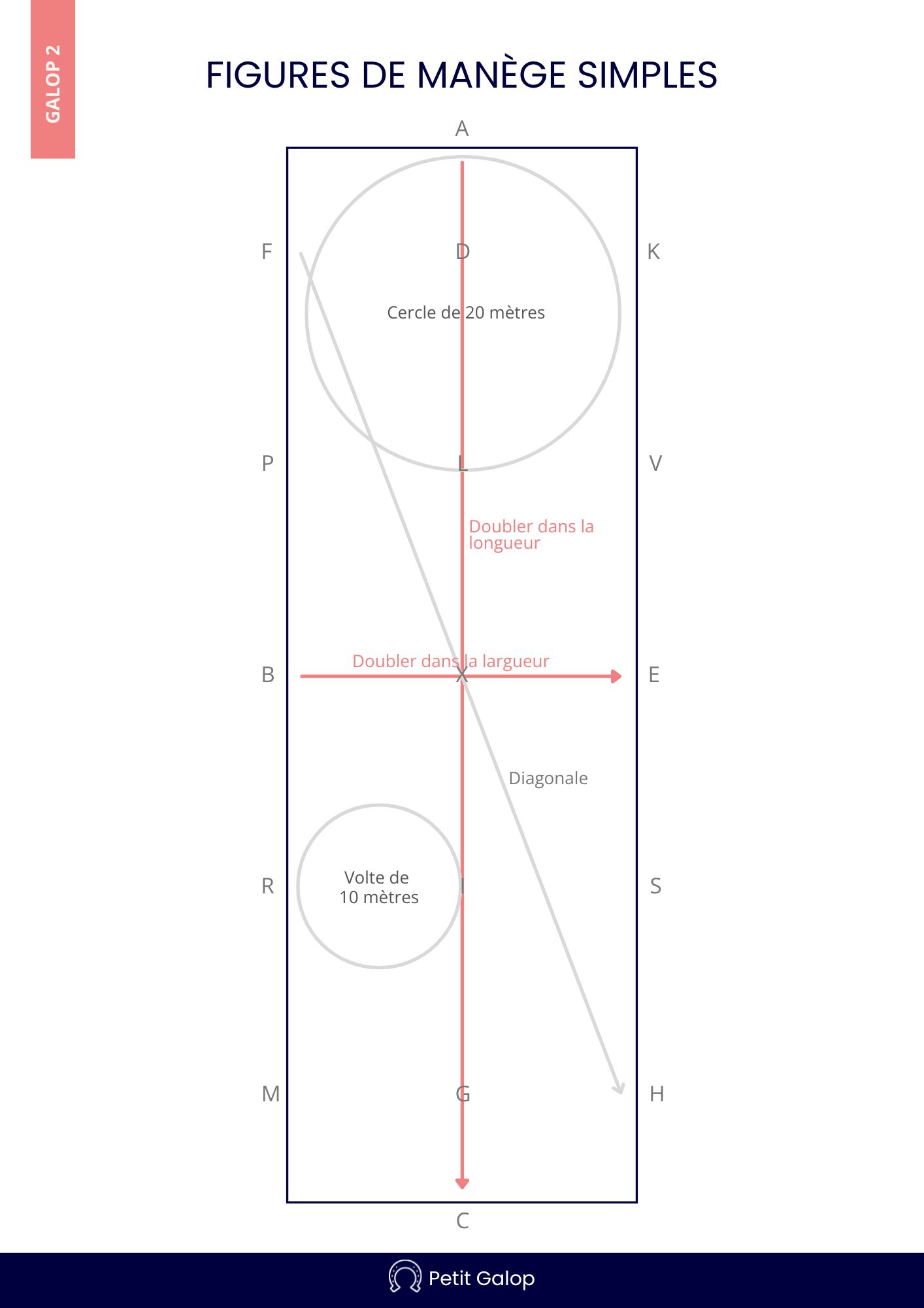 Figures de manège simples